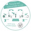 Chillafish Balanc wheel 2in1 BUNZI MATE (1-3 years) Mint from Pakostnik