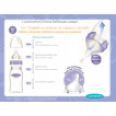 Lansinoh Glass Bottle with NaturalWave Teat 240ml m-77250 from Pakostnik